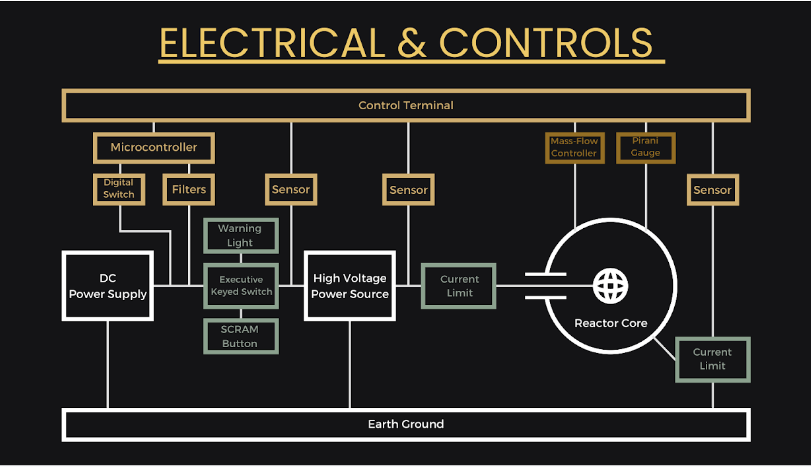 electrical system schematic